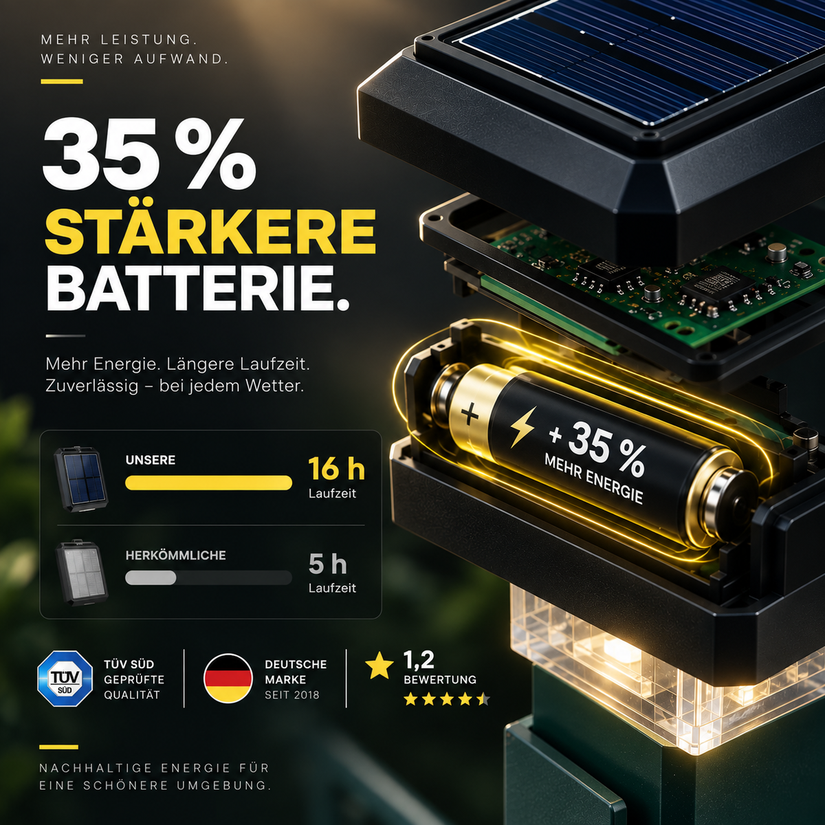 6040 Solar Zaunleuchte LED - 60X40mm