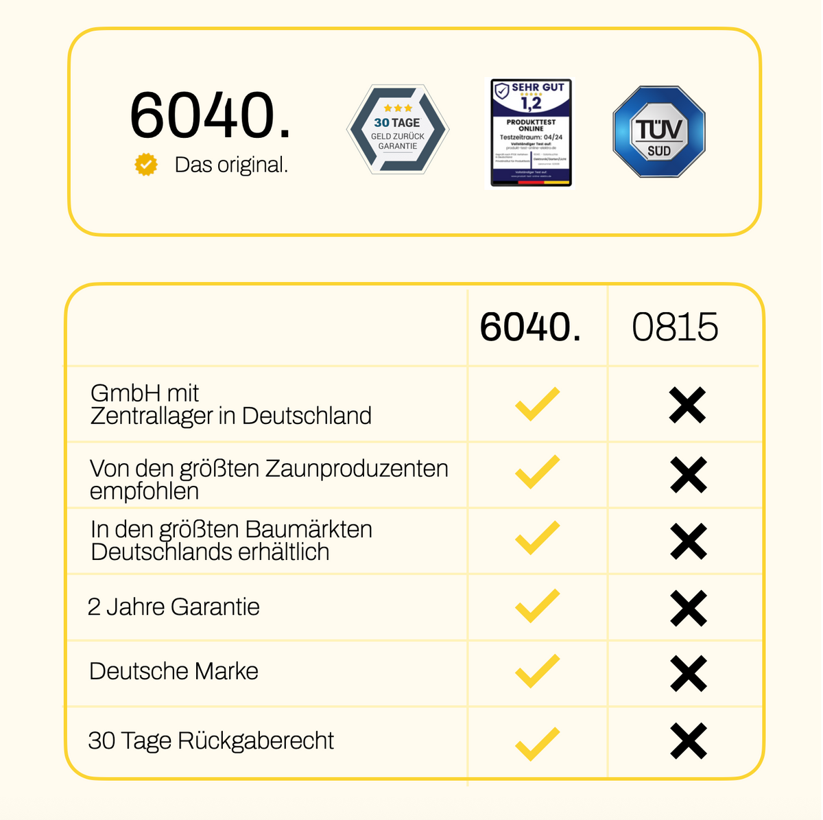 6040 Solar Zaunleuchte LED